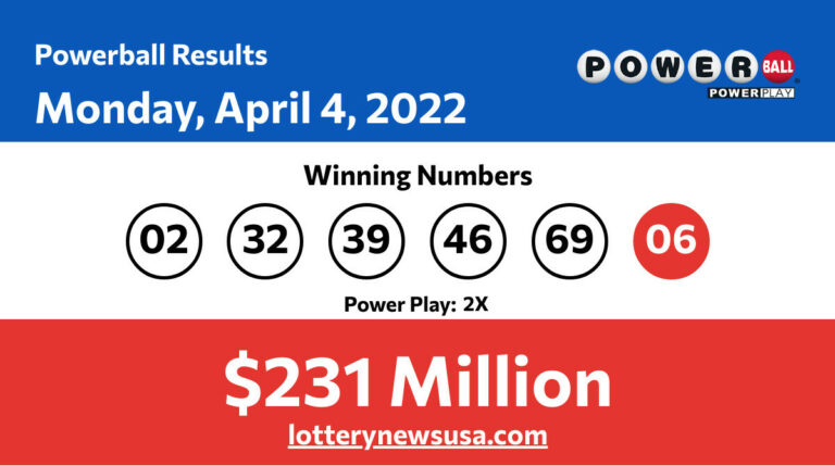 Powerball winning numbers for Monday, April 4, 2022; Did anyone win the Powerball jackpot worth $231 million? Powerball winning number for Monday, April 04, 2022