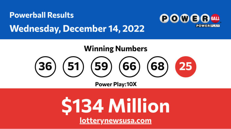 Powerball winning numbers for Wednesday, December 14, 2022; Did anyone win the Powerball jackpot worth $134 million? Powerball winning number for Wednesday, December 14, 2022