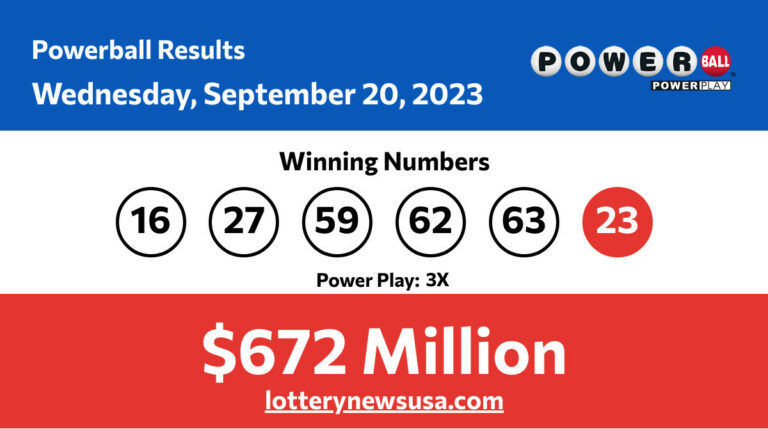 Powerball winning numbers for Wednesday, September 20, 2023; Did anyone win the Powerball jackpot worth $672 million? Powerball winning number for Wednesday, September 20, 2023